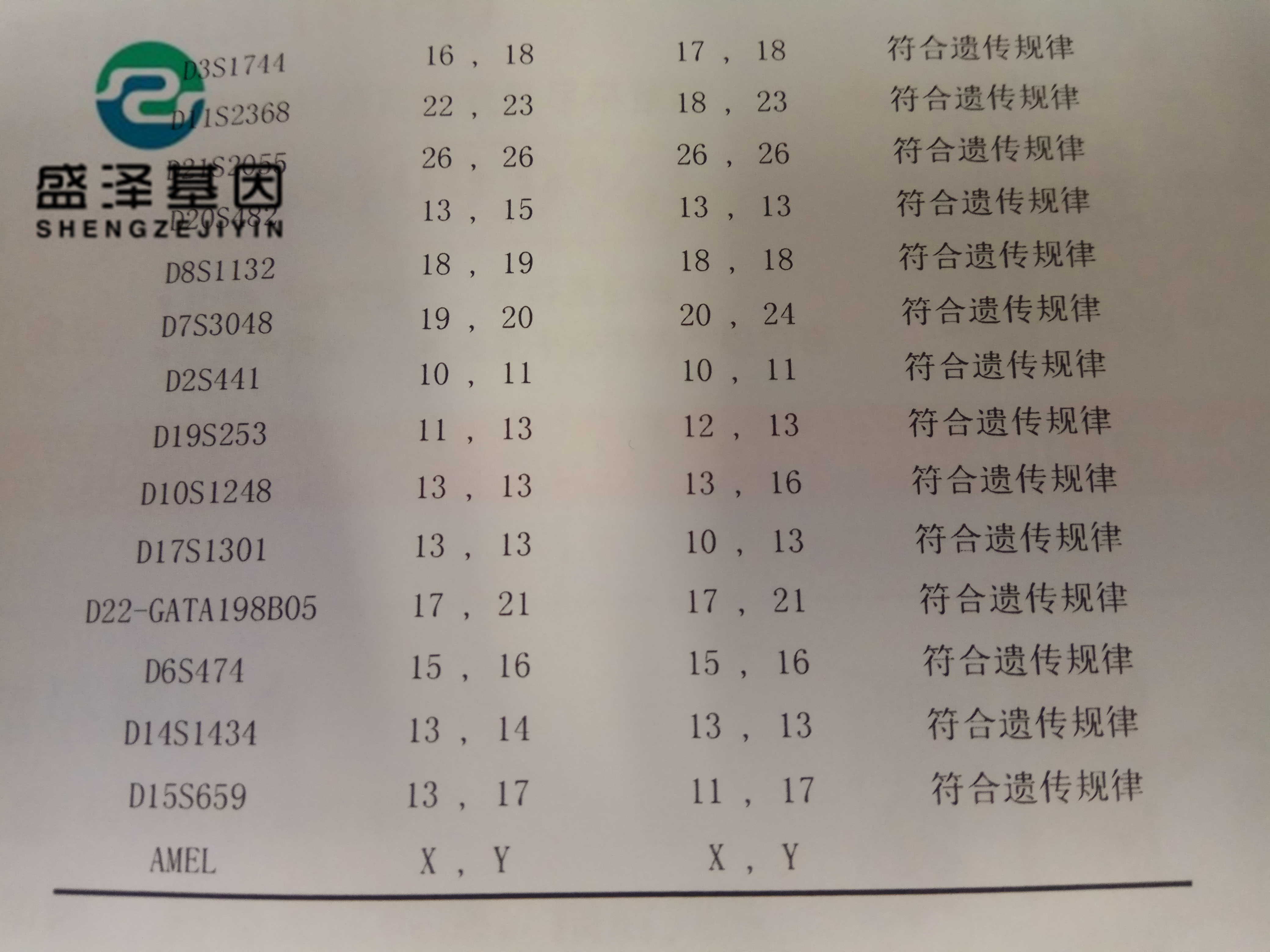 法醫余主任：親子鑒定不只有狗血故事，現在基因檢測越來越重要！