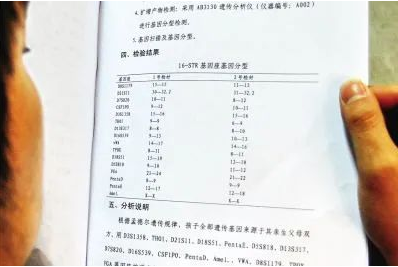 匿名親子鑒定需要準(zhǔn)備什么?親子鑒定工作人員采樣本流程有哪些? 匿名親子鑒定需要準(zhǔn)備什么?親子鑒定工作人員采樣本流程有哪些?