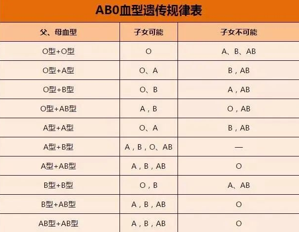 中山司法親子鑒定中心:鑒定親子關系哪種方法是最有效的? 中山司法親子鑒定中心:鑒定親子關系哪種方法是最有效的?