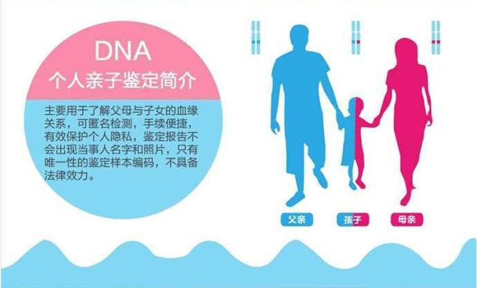 中山無創(chuàng)親子鑒定大約須要多少費(fèi)用？產(chǎn)前胎兒親子鑒定